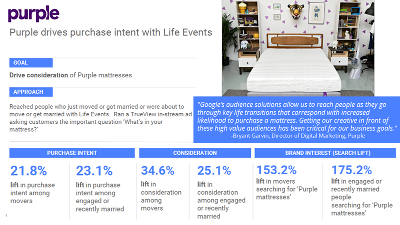 life events targeting case study