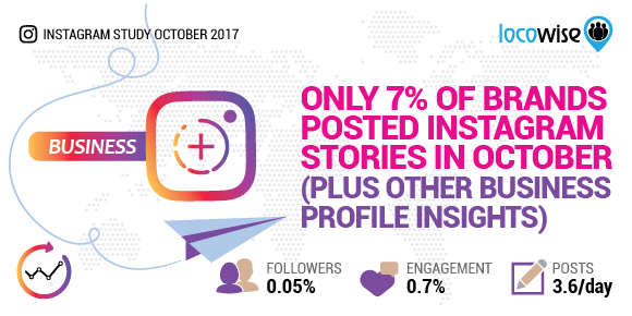 Only 7%25 Of Brands Posted Instagram Stories In October