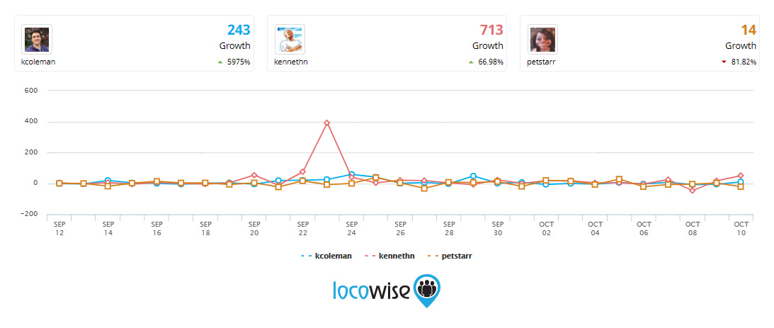 Twitter Audience
