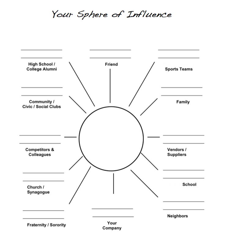 sphere-of-influence-worksheet