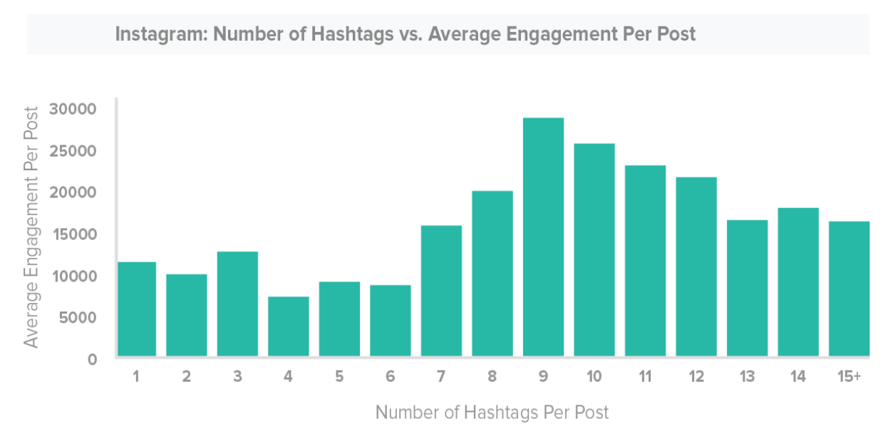 Track Maven study on hashtags