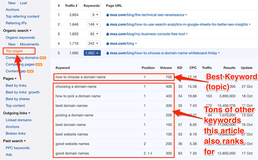 Ways to find competitor keywords Ahrefs Keyword Explorer organic keywords