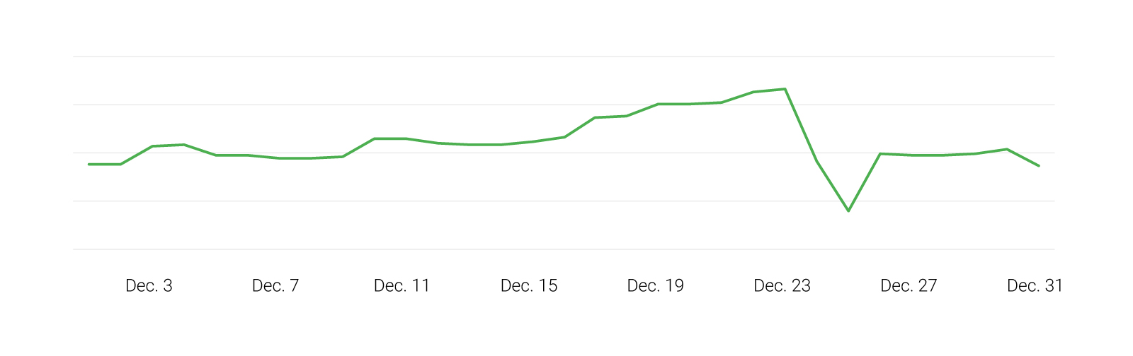 Searches for "where to buy"