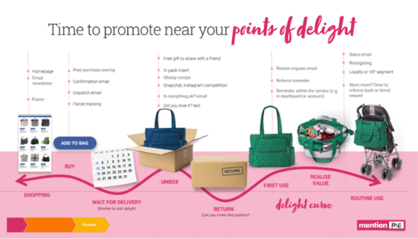 Promote referral at point of delight
