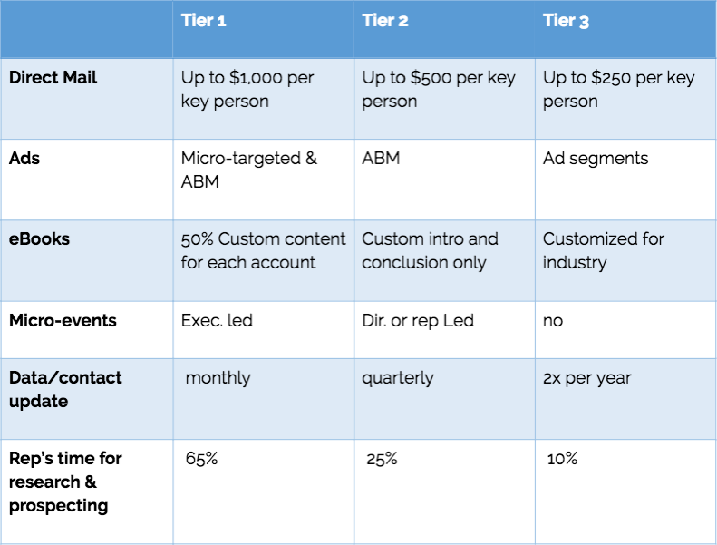 abm account entitlements