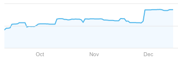 Backlinks