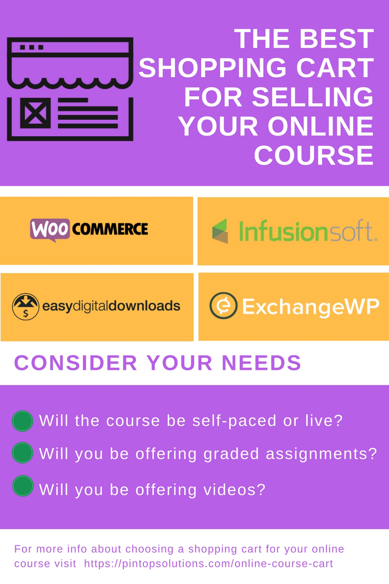 WordPress Plugins For Online Course
