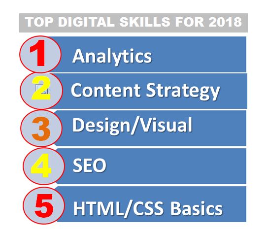 digital skills 2018