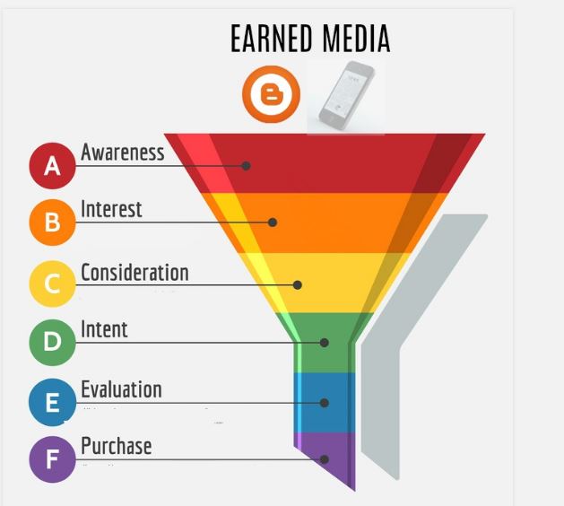 earned media sales funnel