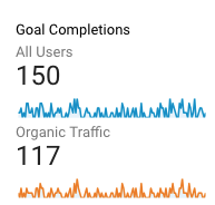 Goal Conversions