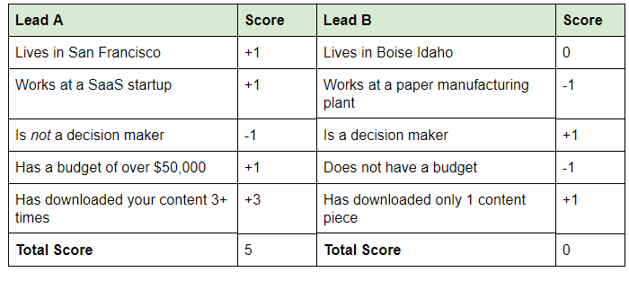 lead-score-2