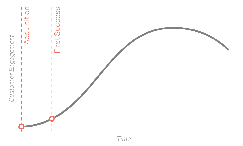 customer onboarding mistakes