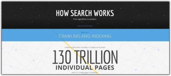 This is how Google's How Search Works page looked in November 2017
