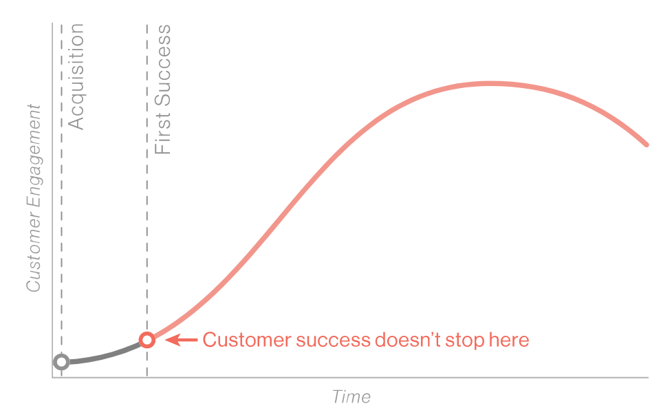 customer onboarding mistakes