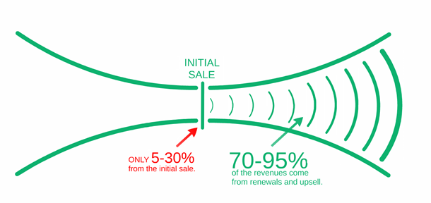 customer onboarding mistakes