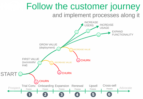 customer onboarding mistakes