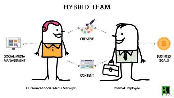 B Squared Media_Hybrid Team
