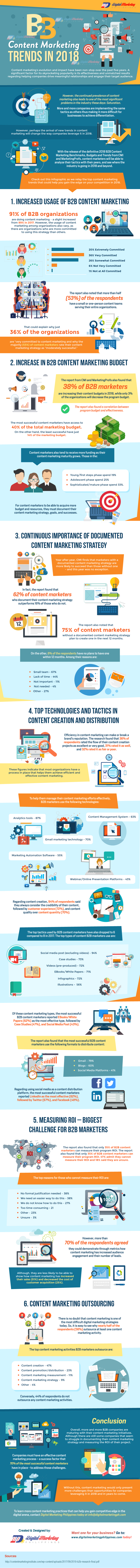 B2B Content Marketing Trends in 2018-01