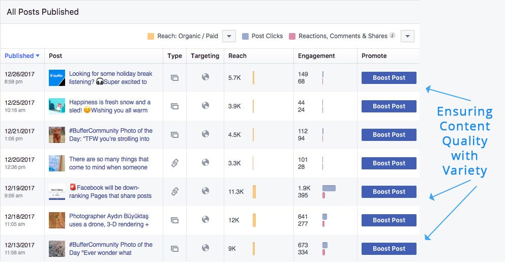 Save Time and Reduce Stress with a Content Calendar - CinchShare