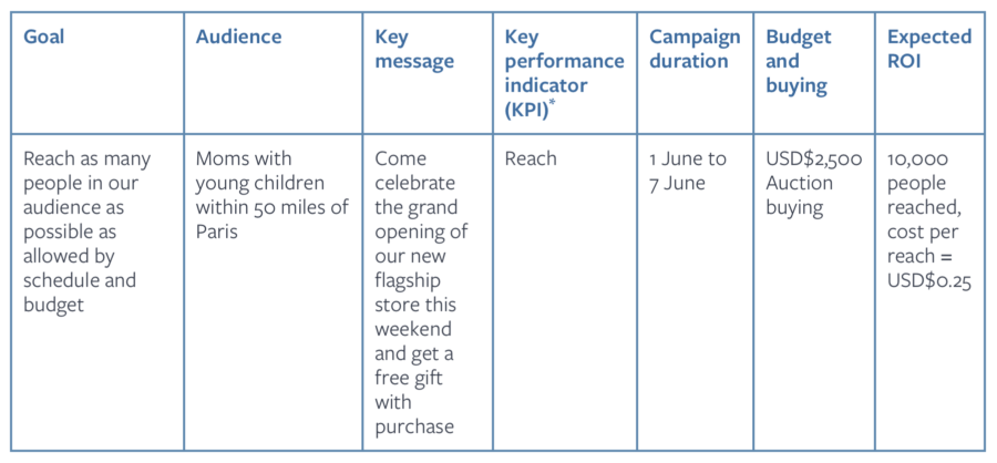 brand building with Facebook Ads 