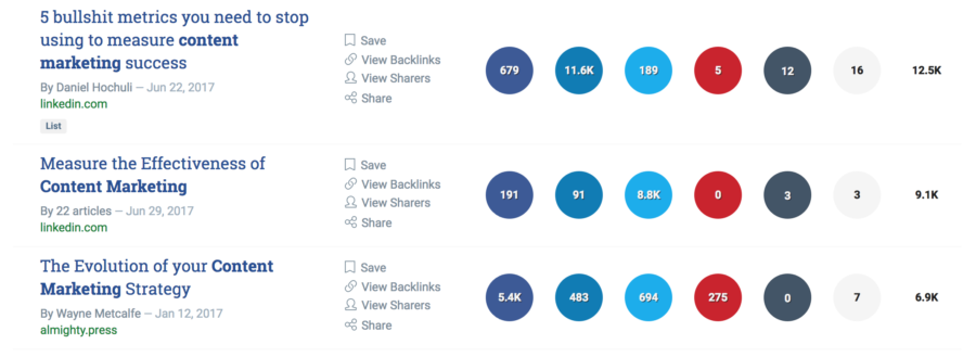 Example search for "content marketing" in BuzzSumo