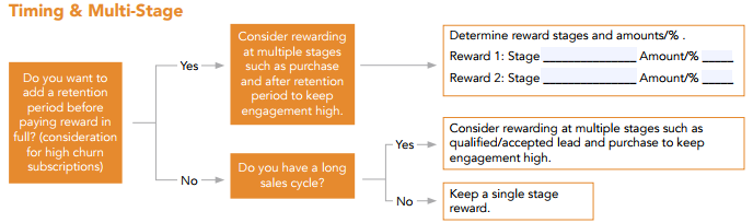 referral incentive, referral strategy, partner reward, referral partner, referral partner reward, incentive calculation