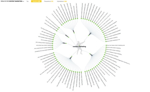 Example of "content marketing" search in Answer the Public