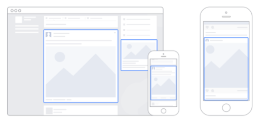 facebook ad placement options alternatives to news feed