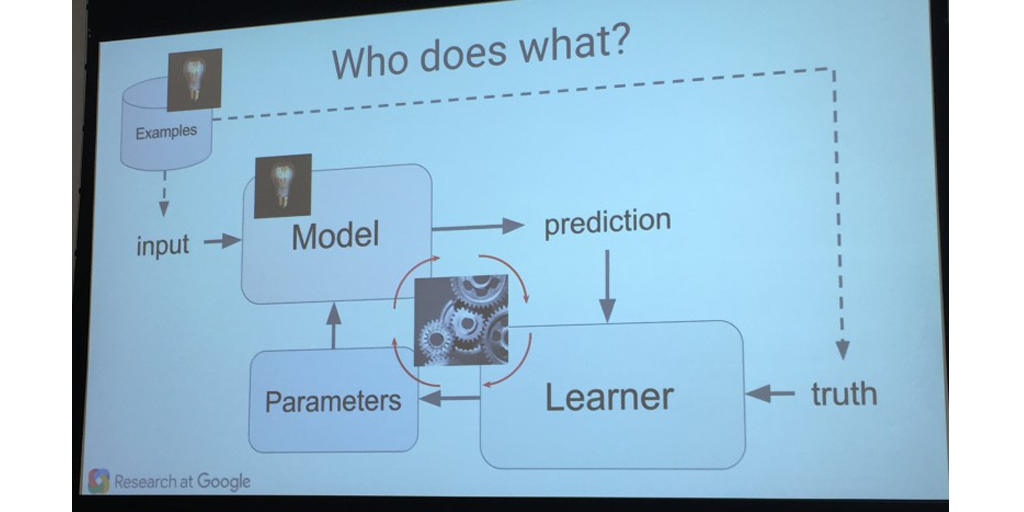 google machine learning process