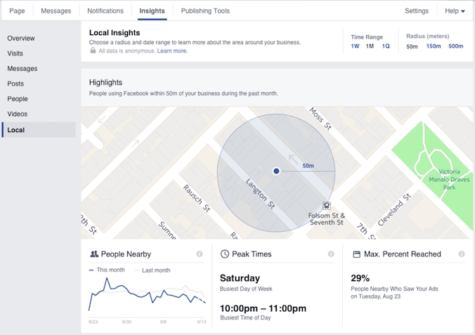 Hyperlocal marketing Facebook Local Insights report