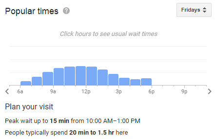 Hyperlocal marketing Google Knowledge Graph store busiest times graph result