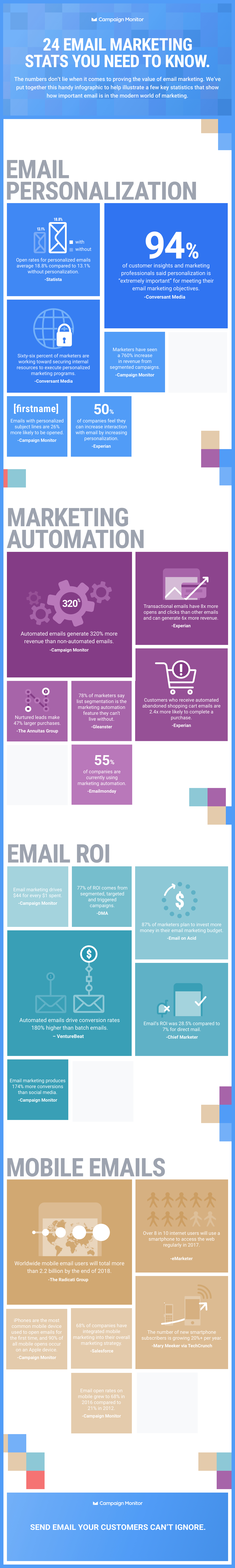 24 Email Marketing Stats You Need to Know - Infographic by Campaign Monitor