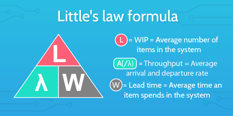 Littles law and continuous flow