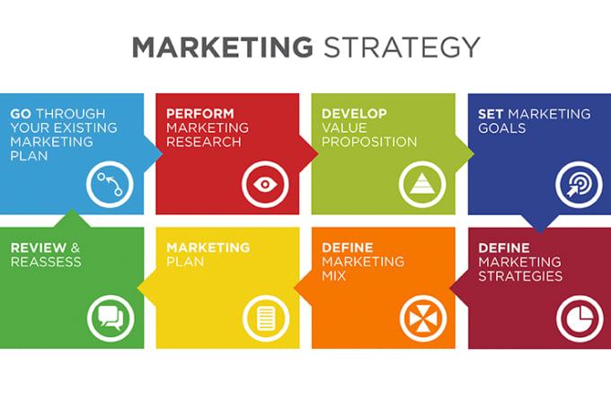 business marketing strategy is