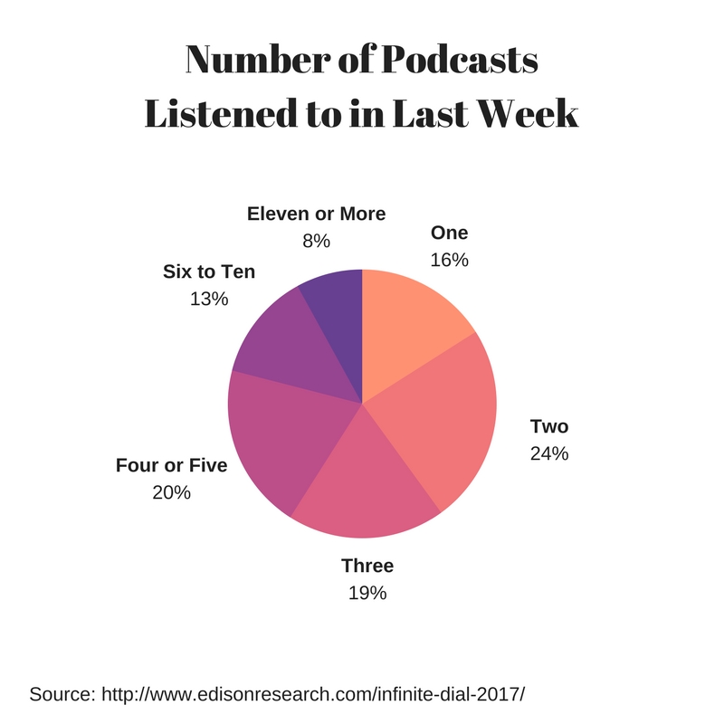 Chart Example