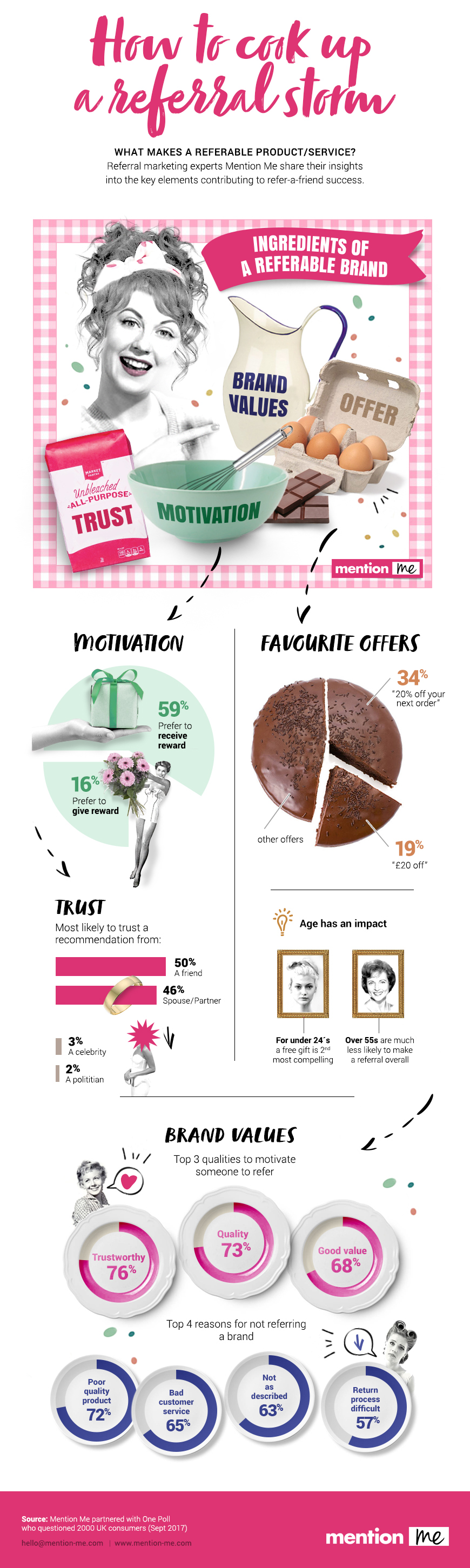 Why some brands are more referable