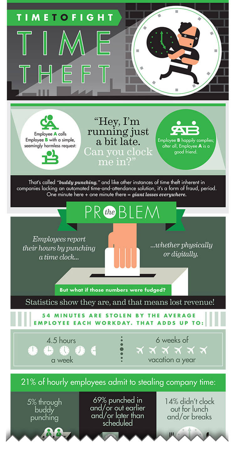 time theft by buddy punching infographic