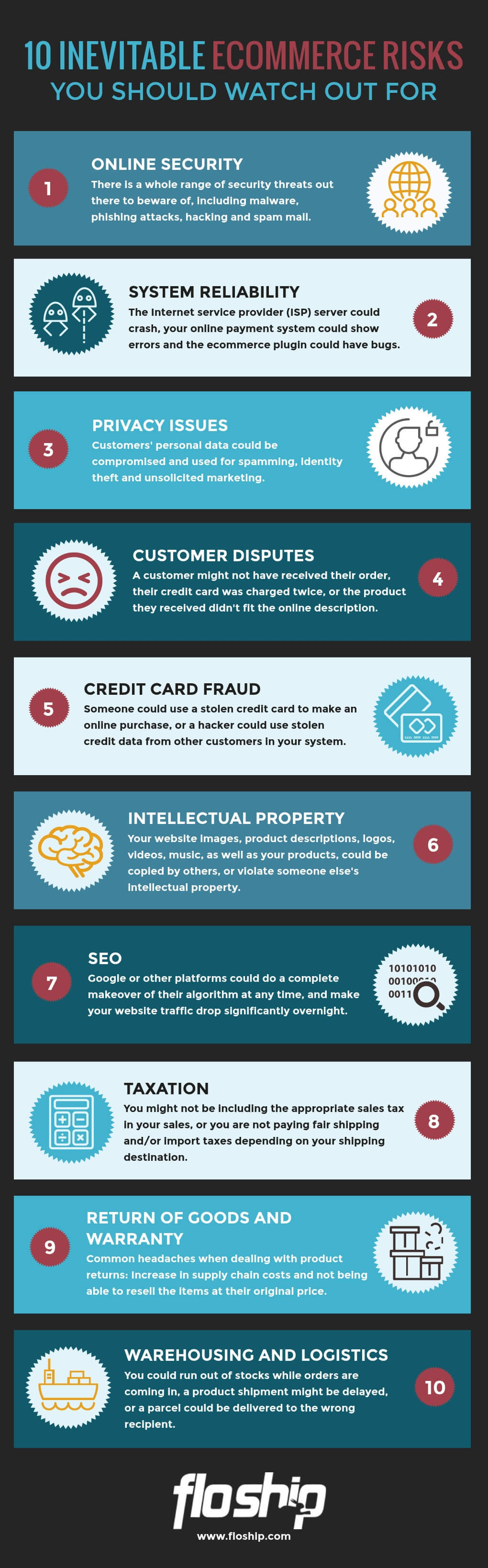 10 Inevitable Ecommerce Risks You Should Watch Out For