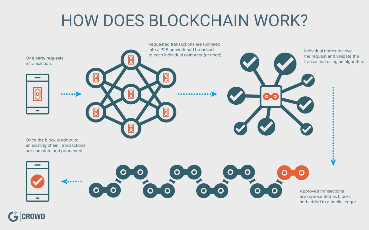 B2B digital transformation