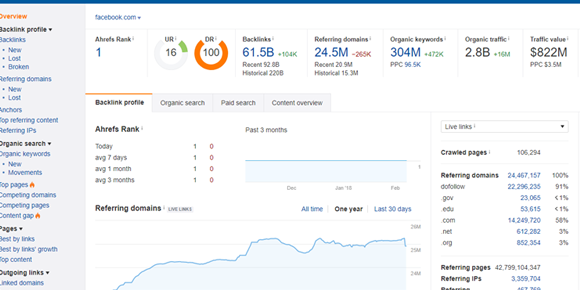 ‘What is the Best SEO Tool for Freelancers and Small Business Owners?’ Choosing the best SEO tool for you can be a hard task, especially for freelancers and small business owners. In this blog, I discuss why you need an SEO tool and what factors you need to consider when picking the best SEO tool for you. Then, I explore some of the finest SEO tools currently available, so you know from which ones you can pick: http://bit.ly/BestSEOTool