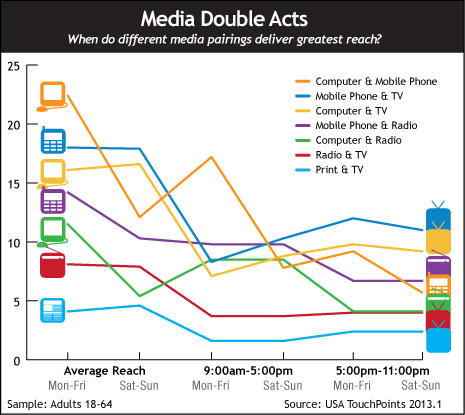 Omni Channel Marketing Graph