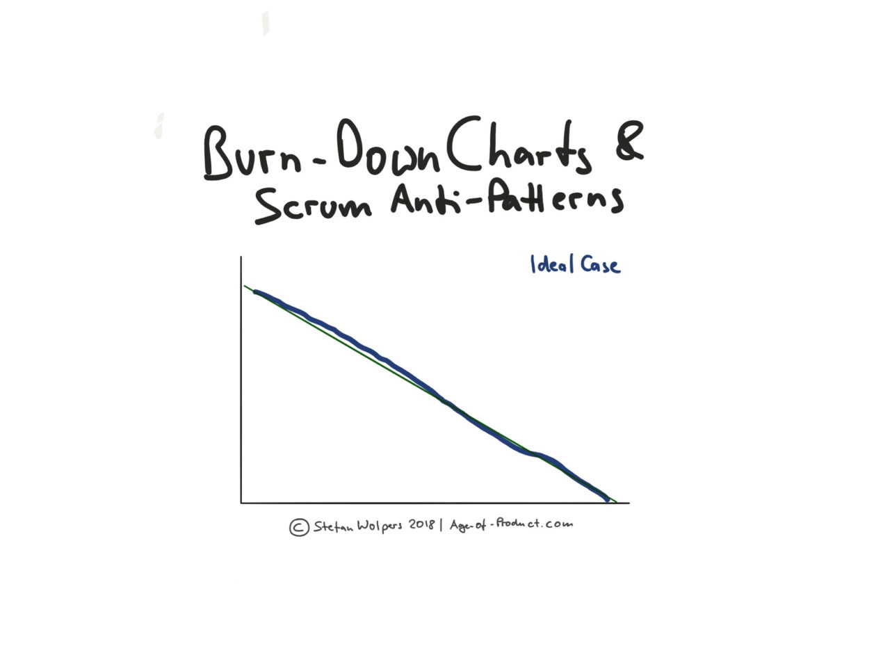 Use Burn-Down Charts to Discover Scrum Anti-Patterns: Ideal Case