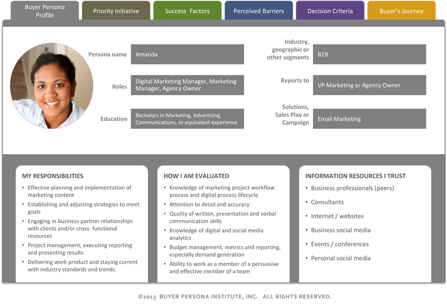 Customer Persona and Data Collection