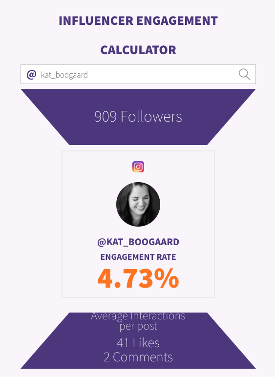Instagram Influencer Marketing