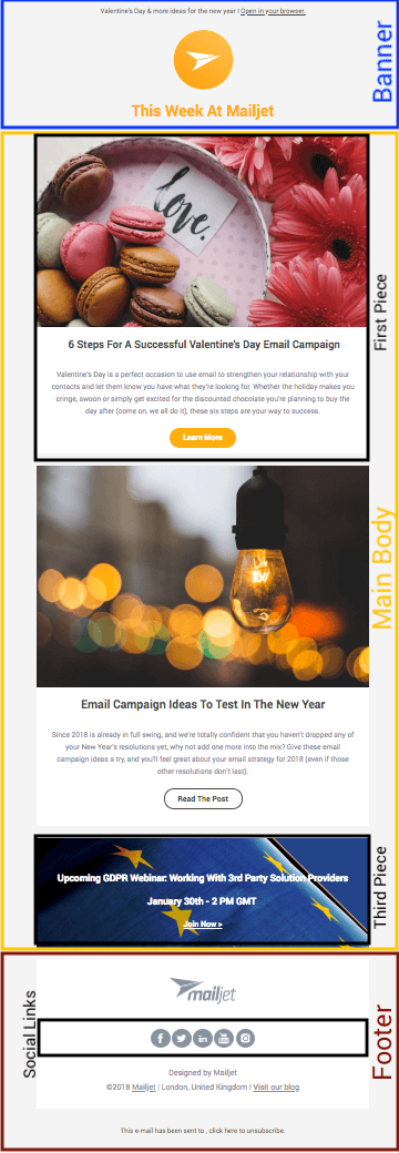 Business Newsletter: Definition, Types, Steps to Create & Examples!