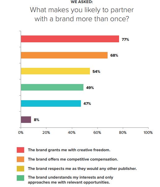 Instagram Influencer Marketing