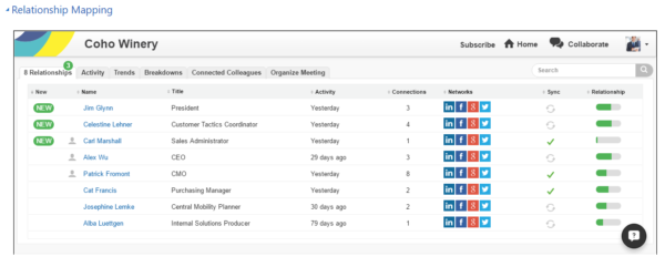 Screenshot of Introhive Relationship Mapping