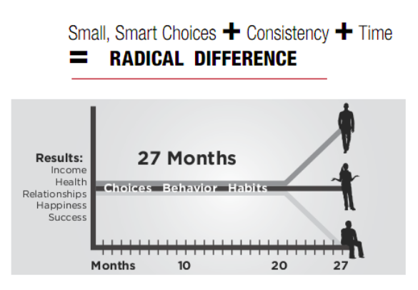 compounding effect 30 day challenge