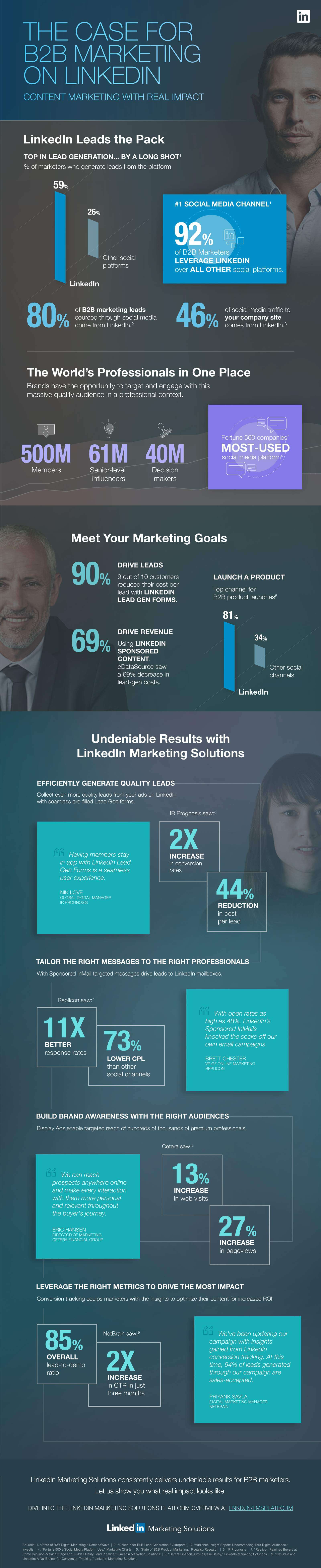 The-Case-for-B2B-Marketing-on-LinkedIn-2017