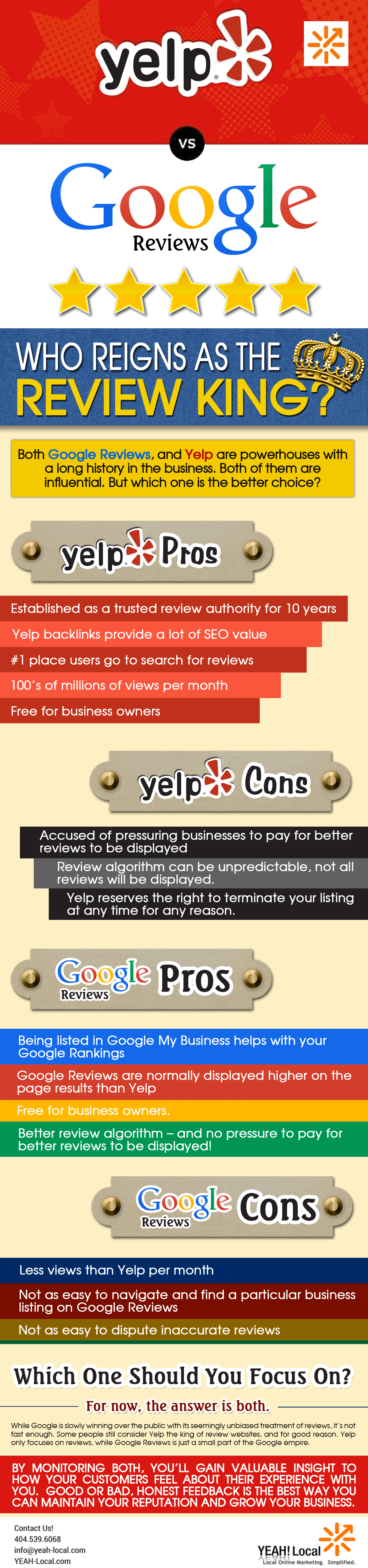 Yelp vs Google Reviews Who Reigns as the Review King? [Infographic]